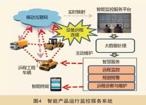 工業(yè)4.0時代下中國制造2025的智能制造格局與工業(yè)互聯(lián)網(wǎng)數(shù)據(jù)服務發(fā)展趨勢分析