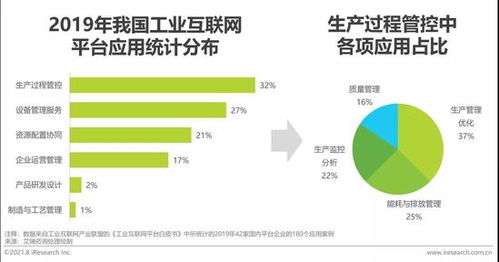 2021年新基建背景下中國工業(yè)互聯(lián)網(wǎng)與工業(yè)智能研究報告——工業(yè)互聯(lián)網(wǎng)數(shù)據(jù)服務專題分析