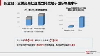 電商變天進(jìn)行時 50張PPT解析未來商業(yè)新常態(tài)與運營新范式