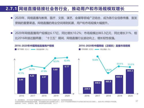 《中國網(wǎng)絡(luò)版權(quán)產(chǎn)業(yè)發(fā)展報(bào)告（2020）》 產(chǎn)業(yè)運(yùn)營洞察與發(fā)展趨勢(shì)
